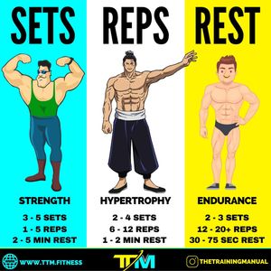 Image post by @thetrainingmanual on Instagram