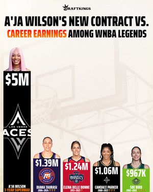 Image post by @draftkings on Instagram