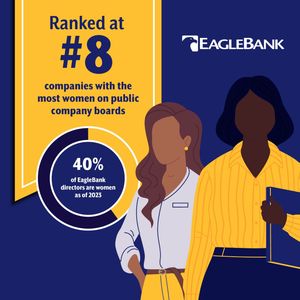 Image post by @eaglebankcorp on Instagram