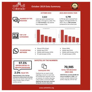 Image post by @philforcolorado on Instagram