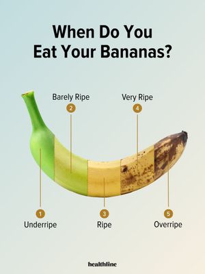 Image post by @healthline on Instagram