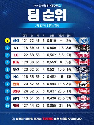 Image post by @kbo.official on Instagram