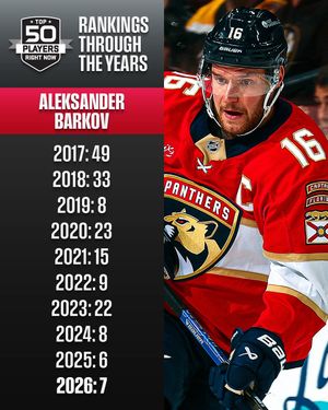 Image post by @nhlmedia on Instagram