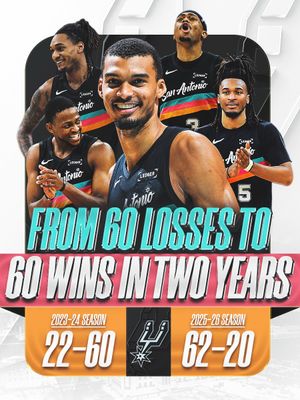 Image post by @nba on Instagram