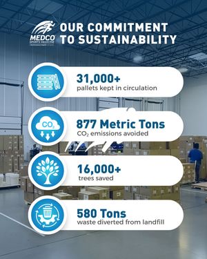 Image post by @medcosupply on Instagram