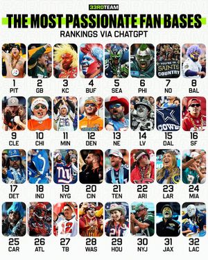 Image post by @the33rdteam on Instagram