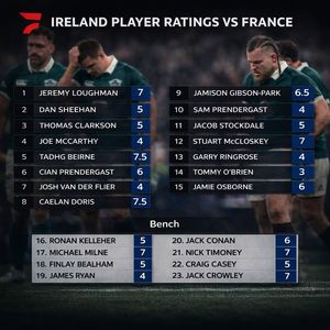 Image post by @FloRugby on Facebook