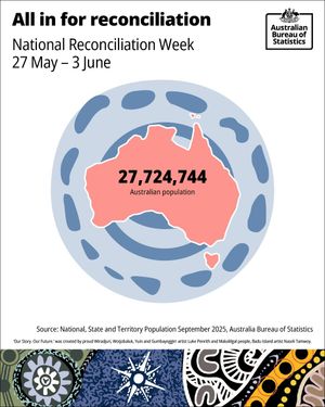 Image post by @absstats on Instagram