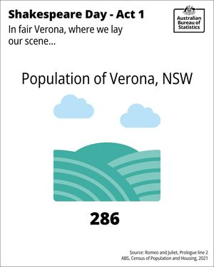 Image post by @absstats on Instagram