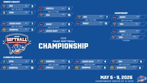 Image post by @maacsports on Instagram