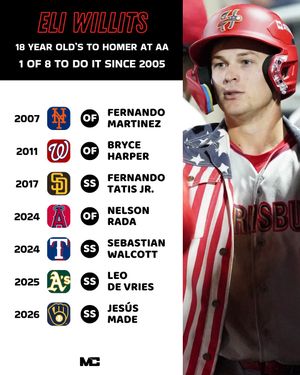 Image post by @milb_central on Instagram