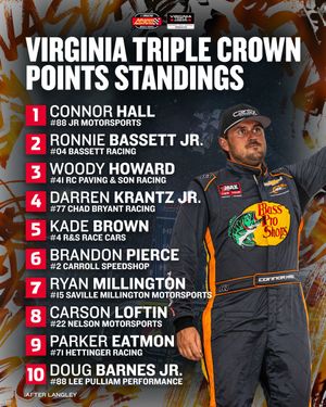 Image post by @NASCARRegional on Twitter