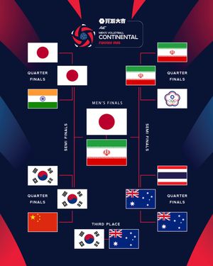 Image post by @volleyballworldasia on Instagram