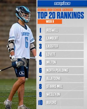 Image post by @thunderlaxclub on Instagram