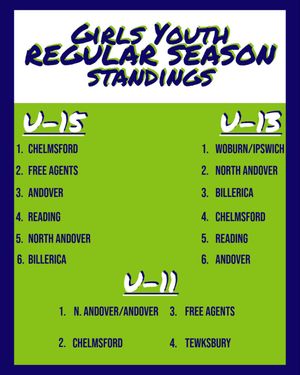 Image post by @hgrlacrosse on Instagram