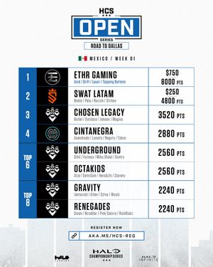 Image post by @HCS on Twitter