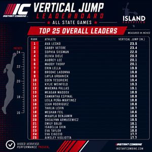 Image post by @top100sportsusa on Instagram