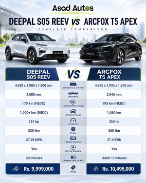 Image post by @asadautos.co.pk on Instagram