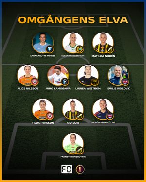 Image post by @fotbolldirekt on Instagram