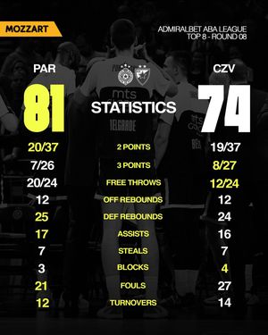 Image post by @partizanbc on Instagram