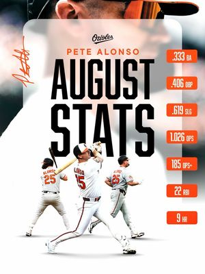 Image post by @orioles on Instagram