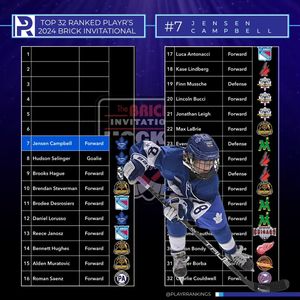 Video post by @PlayrRankings on Twitter