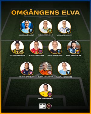 Image post by @fotbolldirekt on Instagram