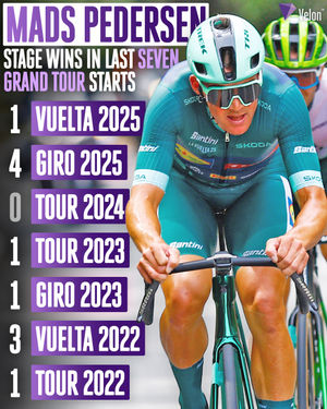 Image post by @veloncc on Instagram