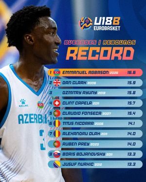 Image post by @eurobasket on Instagram
