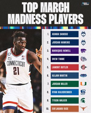 Image post by @MarchMadnessMBB on Twitter