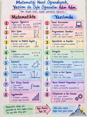 Image post by @yazilim_terimleri on Instagram