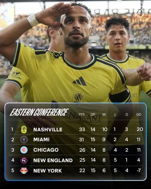 Image post by @mls on Instagram