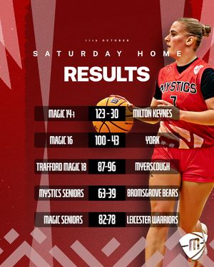 Image post by @mcr_bball on Instagram