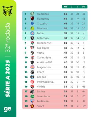 Image post by @ge.globo on Instagram