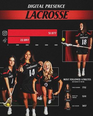 Image post by @cincyconnectnil on Instagram