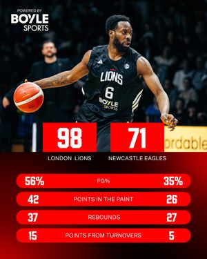 Image post by @londonlions on Instagram