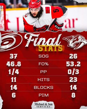 Image post by @Canes on Twitter