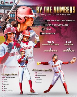Image post by @fsusoftball on Instagram