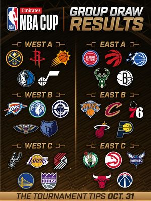 Image post by @nbaaustralia on Instagram
