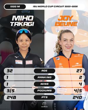 Image post by @isuspeedskating on Instagram