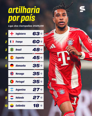 Image post by @sportv on Instagram
