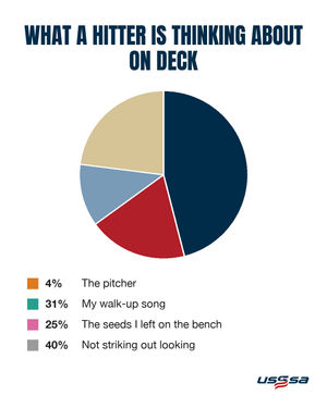 Image post by @usssabaseball on Instagram