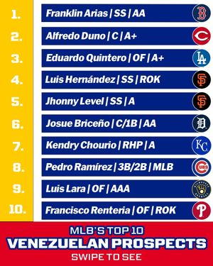 Image post by @mlbpipeline on Instagram