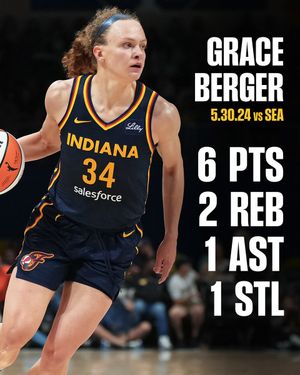 Image post by @IndianaFever on Twitter