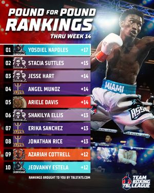 Image post by @teamboxingleague on Instagram