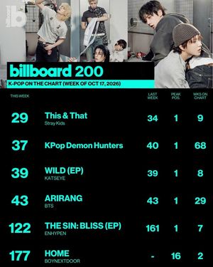 Image post by @billboard_korea on Instagram
