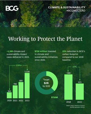 Image post by @BCG on Twitter/X