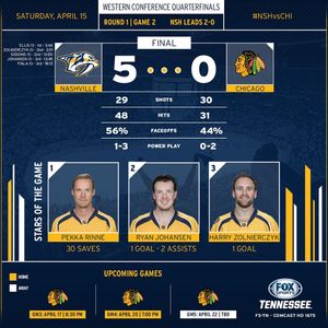 Image post by @predsnhl on Instagram