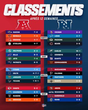 Image post by @nflfrance on Instagram