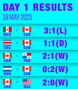 Image post by @CanadaSoccerEN on Twitter